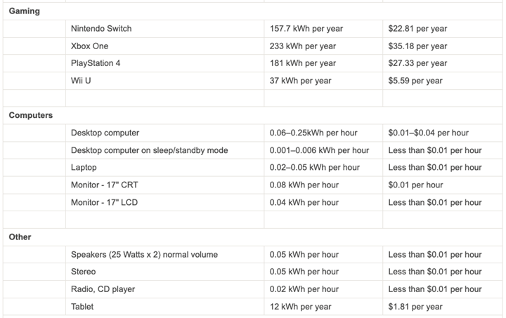 Utility bill with a breakdown of the electrical charges.